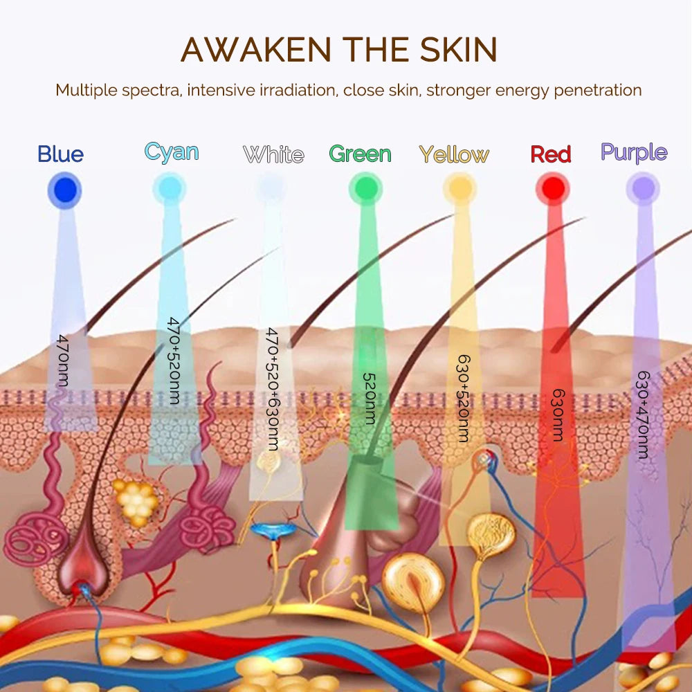 Wireless LED Mask 7 Color LED Face Mask Photon Skin Firming Anti Aging Rejuvenation Beauty Mask