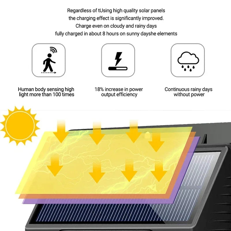 LED Solar Light PIR Motion Sensor Wall Light Solar Lamp Outdoor Waterproof Solar Powered Sunlight Street Lamp Garden Decoration