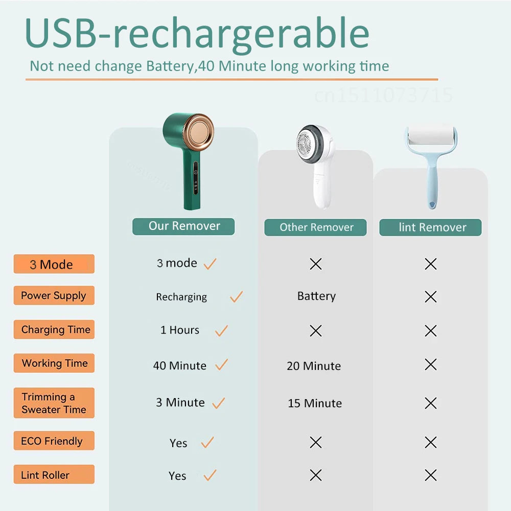 Portable Lint Remover for Clothes Rechargeable